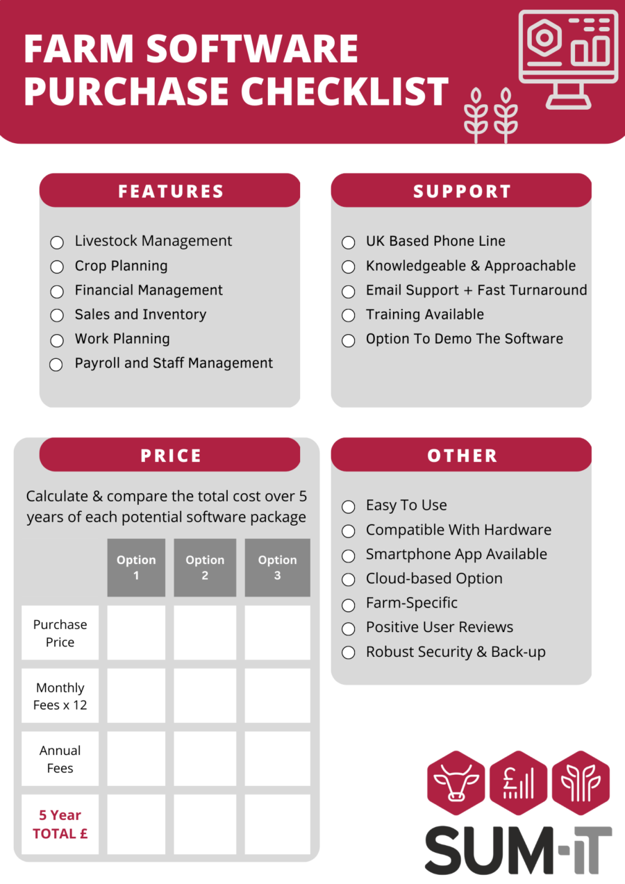 Farm Software Purchase Checklist